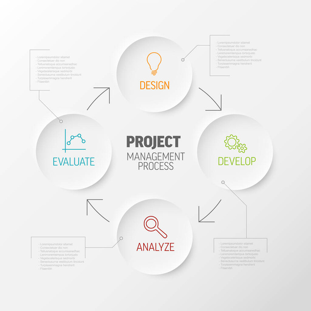 Концепция векторной схемы управления проектами - разработка дизайна для анализа жизненного цикла проекта из легких кругов - Вектор,изображение