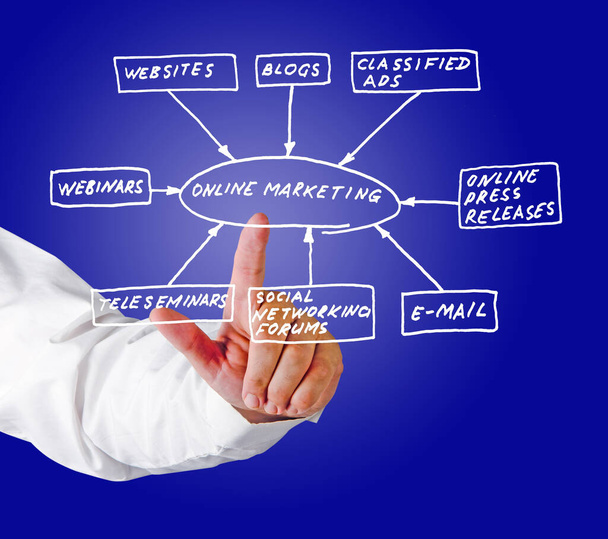 Man Presenting Online marketing tools - Foto, Imagem