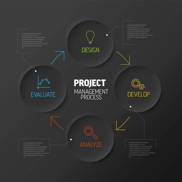 Vektori Projektinhallintaprosessi kaavio käsite - suunnittelu kehittää analysoida arvioida projektin kehityksen elämän syklinen valmistettu tummia piirejä - Vektori, kuva