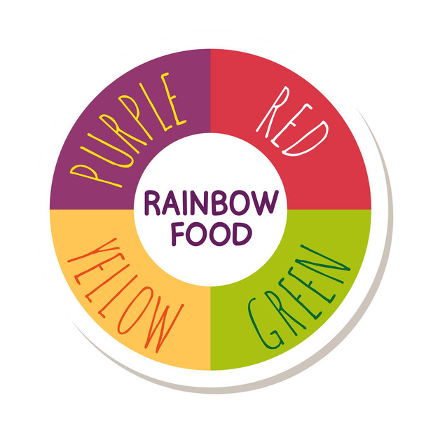 comida arco-íris com cores - Vetor, Imagem