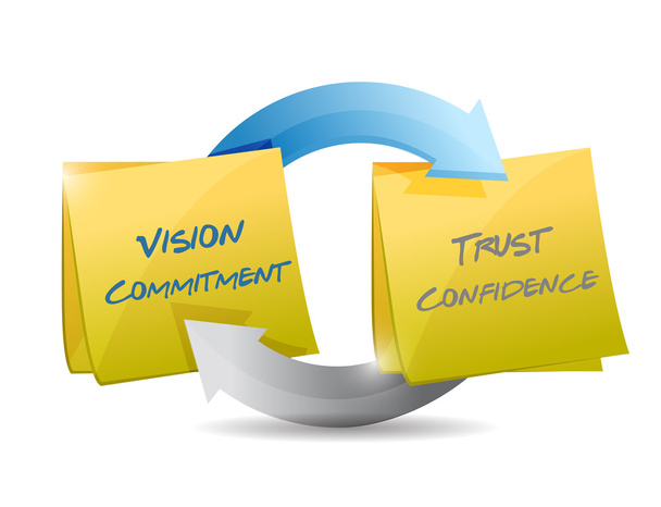 vision commitment, trust and confidence cycle - Photo, Image