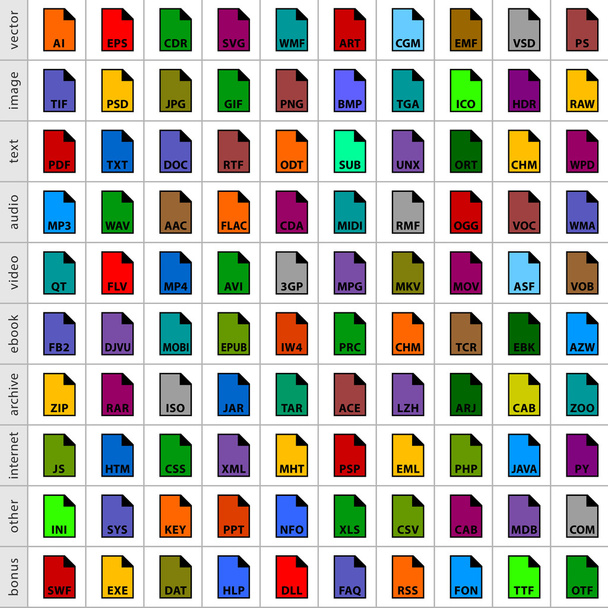 100 tipi di file icone
 - Vettoriali, immagini