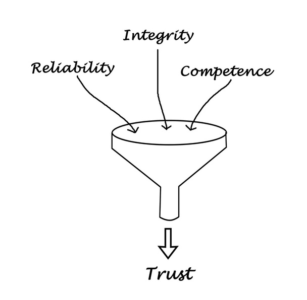 diagram van vertrouwen - Foto, afbeelding