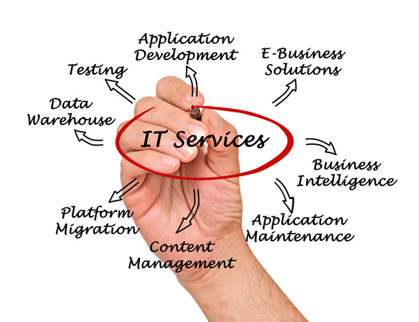 IT-services - Foto, afbeelding