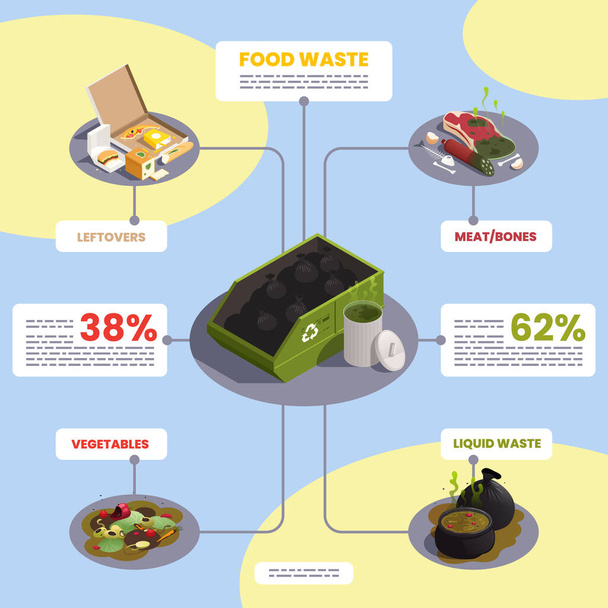 Ensemble d'infographie isométrique des déchets alimentaires avec illustration vectorielle des symboles de déchets liquides - Vecteur, image