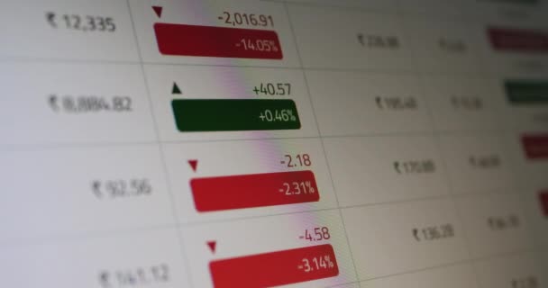 Stock market data on the sceen - Felvétel, videó