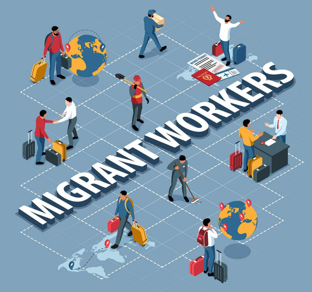 Grafico di flusso isometrico con lavoratori migranti che lavorano e viaggiano con valigie e documenti Illustrazione vettoriale 3d - Vettoriali, immagini