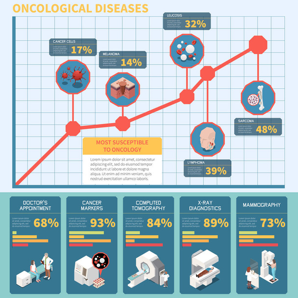 Diagnostica oncologica trattamento del cancro e tipi di malattie oncologiche infografica isometrica con percentuale e grafico 3d vettoriale illustrazione - Vettoriali, immagini