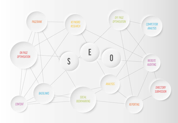 Abstract SEO infographic schema diagram made from circles with titles and some connections on the background - Вектор,изображение