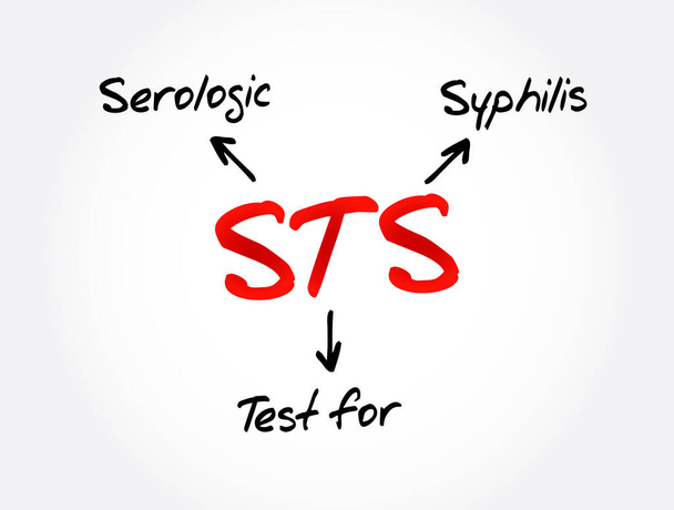STS - Serologic Test for Syphilis acronym, medical concept background - Vektor, obrázek