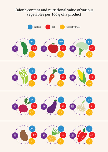 Nutrition value of various vegetables, infographics, vector - Vector, Image