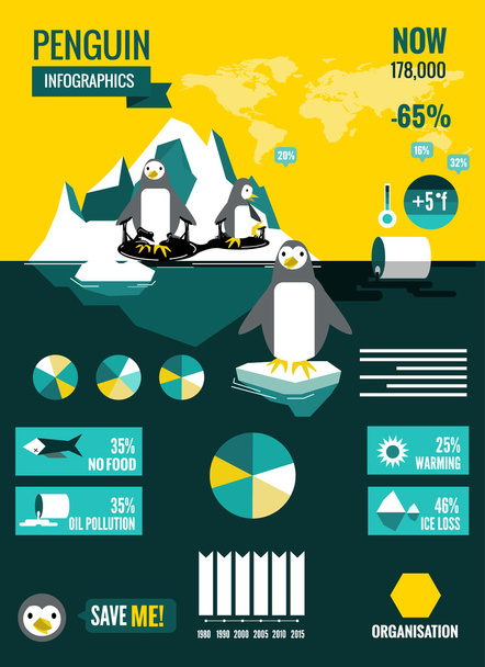 Pingouins avec océan pollué et réchauffement climatique Infographies
. - Vecteur, image