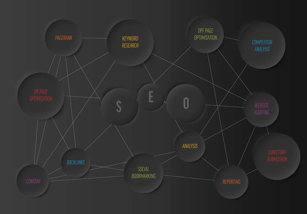 Search Engine Optimization Abstract SEO infographic schema διάγραμμα κατασκευασμένο από κύκλους με τίτλους και μερικές συνδέσεις στο σκοτεινό φόντο - Διάνυσμα, εικόνα