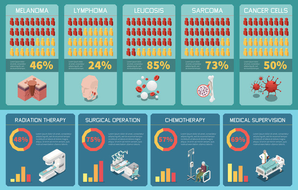 Izometrikus onkológia Infografikák - Vektor, kép