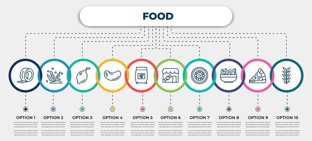 vektor infografikus sablon ikonokkal és 10 opcióval vagy lépéssel. infografika az élelmiszer-koncepcióhoz. beleértve: scotch, tengeri élet, citrusfélék, bab, takarmány, édességbolt, fuqi feipian, tál zöldségekkel, - Vektor, kép
