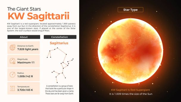 Das Sonnensystem-KW Sagittarii und seine Eigenschaften - Vektor, Bild