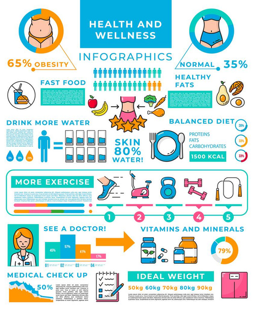 Egészség, diéta és wellness infografikák, egészséges ételek és gyakorlatok, vektor diagram diagram. Egészséges életmód infografikák fogyás, táplálkozás és fitness, elhízás és sport, információs grafikonok - Vektor, kép
