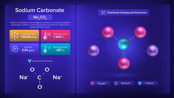 Sodyum Karbonat Özellikleri ve Kimyasal Bileşik Yapısı - Vektör Tasarımı - Vektör, Görsel