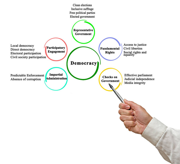 Five characteristics of representative democracy - Photo, image