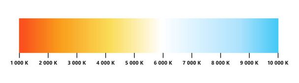 光の色温度スケール。ケルヴィン温度スケール。可視光の色のインフォグラフィック。白いチャートの色合い。グラデーションの暖かいとクールな白。白を基調としたベクトルイラスト. - ベクター画像