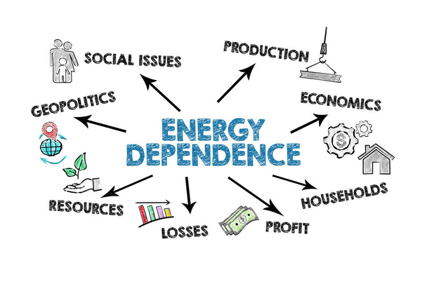 Energy Dependence. Keywords and illustration on a white background. - Photo, Image