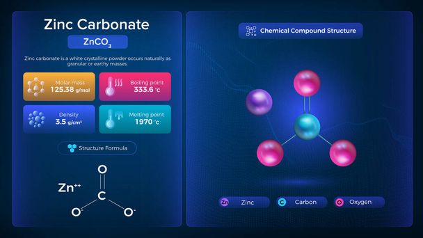 亜鉛炭酸塩の特性と化合物構造-ベクトル設計 - ベクター画像