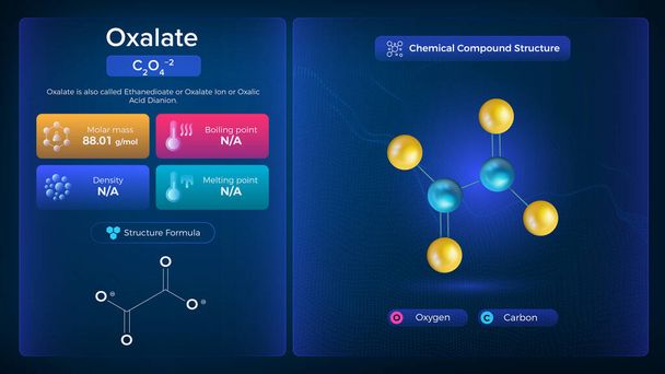 Oxalate Özellikleri ve Kimyasal Bileşik Yapısı - Vektör Tasarımı - Vektör, Görsel