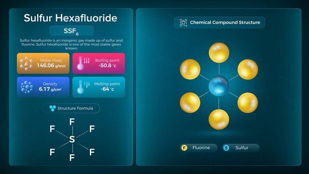 Sülfür Hexafluoride Özellikleri ve Kimyasal Bileşik Yapısı - Vektör Tasarımı - Vektör, Görsel