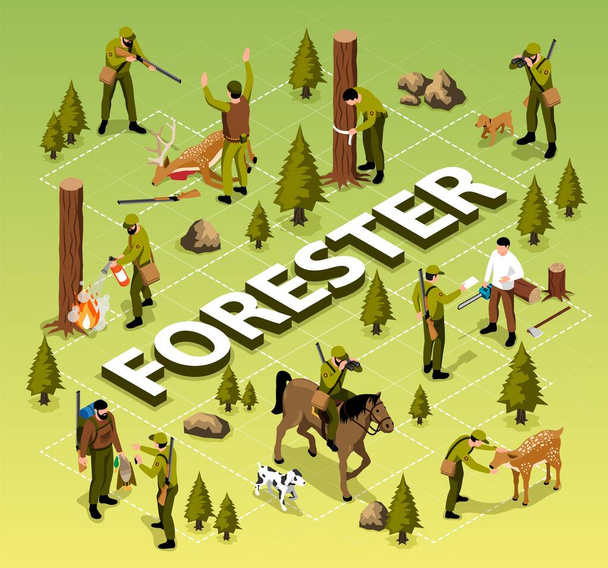 Ізометрична блок-схема лісництва з анти вогнем та захистом дикої природи Векторні ілюстрації
 - Вектор, зображення