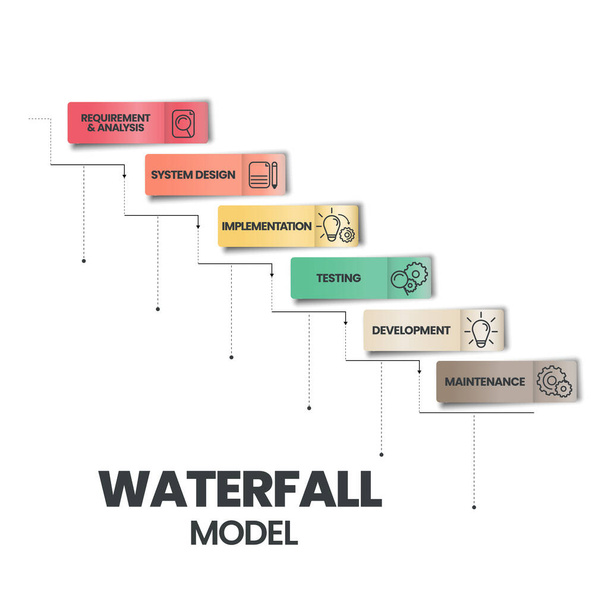 Инфографический вектор модели водопада используется в программной инженерии или процессах разработки программного обеспечения. Иллюстрация состоит из 6 шагов, таких как Agile Fedology или дизайн-мышление для системы приложений - Вектор,изображение
