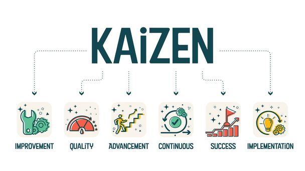Um vetor de banner de diagrama no conceito kaizen é um elemento de melhoria contínua, como melhoria, qualidade, avanço, sucesso e implementação para analisar a produtividade na fabricação desenvolver - Vetor, Imagem