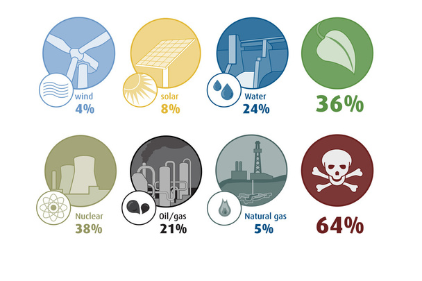Infographie sur les sources d'énergie
 - Vecteur, image