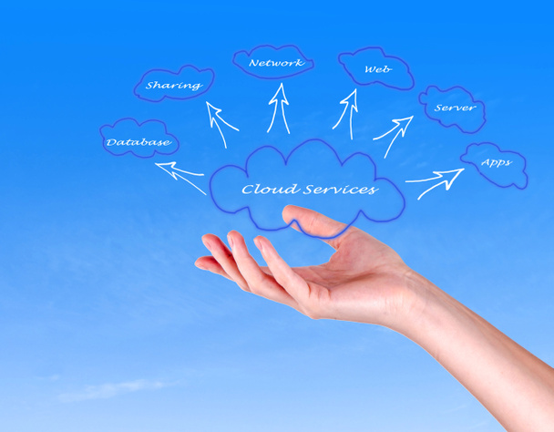 Cloud services - Photo, Image