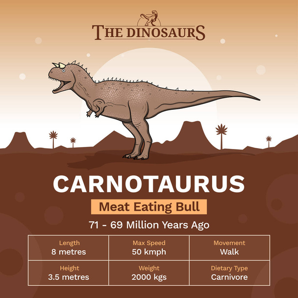 Kuvaus ja fyysiset ominaisuudet Carnotaurus - Vector Illustration - Vektori, kuva