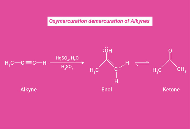 Kemiallinen rakenne Oxymercuration demercuration Alkynes - Vektori, kuva