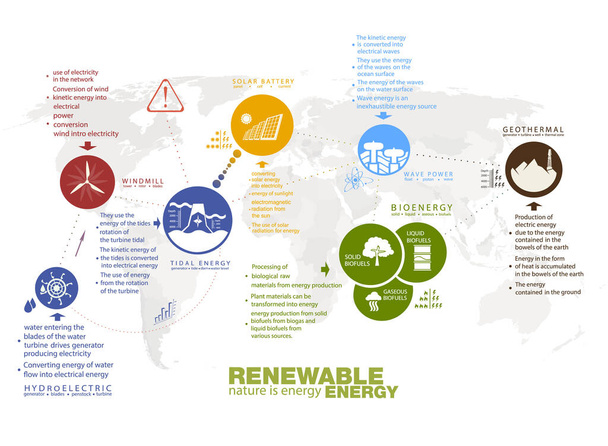 infographics renewable energy earth sun, wind and water. Vector illustration - Vector, imagen