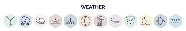 アウトラインスタイルで気象ウェブアイコンのセット。収束、雪嵐、霞、日の出、気圧、日食、霧の毛布、砂嵐、月食のアイコンなどの細い線のアイコン. - ベクター画像