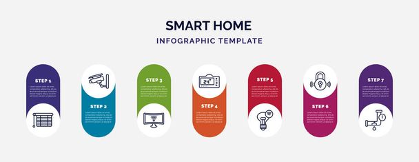 Infografik-Vorlage mit Symbolen und 7 Optionen oder Schritten. Infografik zum Smart Home Konzept. inklusive Jalousie, Überwachung, Smart-TV, Thermostat, Beleuchtung, Verriegelung, Leckage-Symbole. - Vektor, Bild