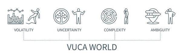 Concept du monde VUCA avec icônes. Volatilité, incertitude, complexité, ambiguïté. Infographie vectorielle Web dans un style de contour minimal - Vecteur, image