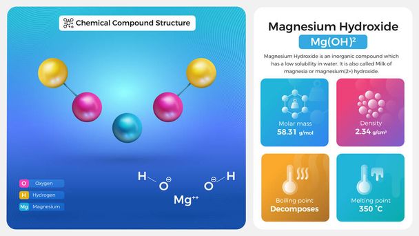Magnesiumhydroksidin ominaisuudet ja kemiallinen yhdiste rakenne - Vektori, kuva
