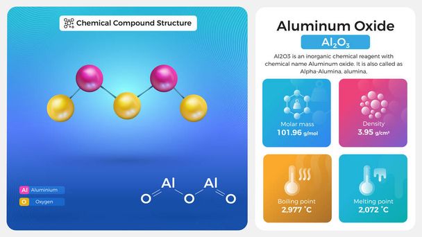 Propiedades del óxido de aluminio y estructura química compuesta - Vector, Imagen