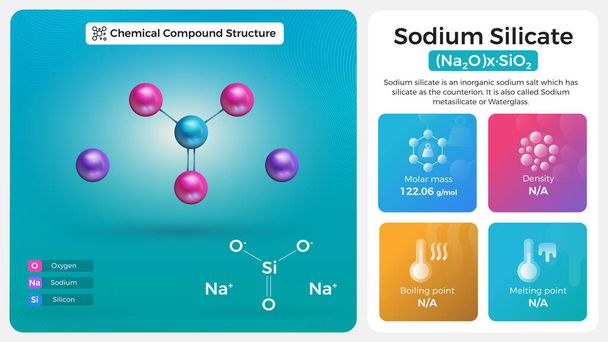 Πυριτικές ιδιότητες νατρίου και χημική σύνθετη δομή - Διάνυσμα, εικόνα