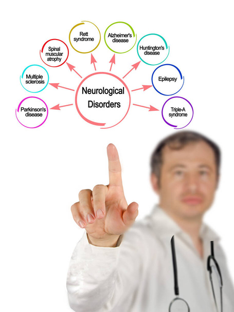 Man Presenting Eight Neurological Disorders - Photo, Image
