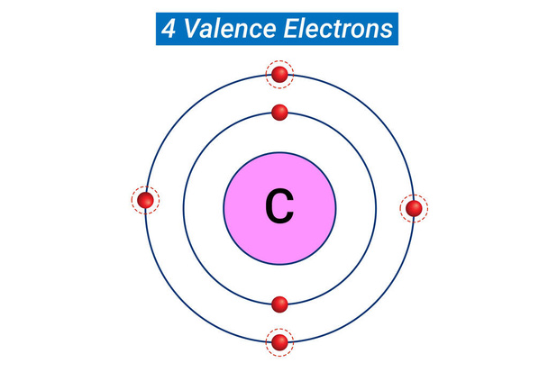 Хімічна реактивність: чотири електрони Валенсії
 - Вектор, зображення