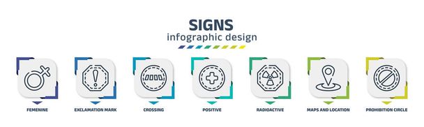 signs infographic design template with femenine, exclamation mark, crossing, positive, radioactive, maps and location, prohibition circle icons. can be used for web, banner, info graph. - Вектор,изображение