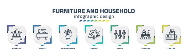 furniture and household infographic design template with baby cot, single, candelabrum, cleaned, fader, kotatsu, chiller icons. can be used for web, banner, info graph. - Wektor, obraz