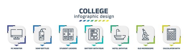 college infographic design template with pc monitor, soap bottles, student lockers, battery with four bars, hotel bathtub, old microscope, calculator with number one icons. can be used for web, - Vektor, Bild