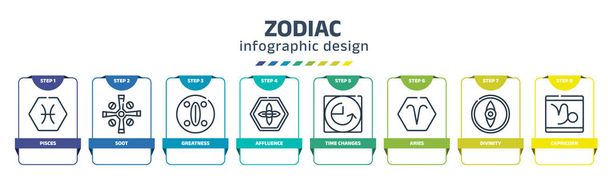 zodiac infographic design template with pisces, soot, greatness, affluence, time changes, aries, divinity, capricorn icons. can be used for web, banner, info graph. - ベクター画像