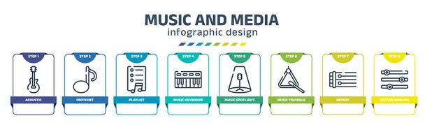 music and media infographic design template with acoustic, crotchet, playlist, music keyboard, music spotlight, triangle, repeat, dotted barline icons. can be used for web, banner, info graph. - Vector, Image