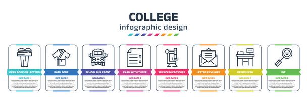 college infographic design template with open book on lectern, bath robe, school bus front view, exam with three questions, science microscope, letter envelope, office desk, inc icons. can be used - Vector, imagen